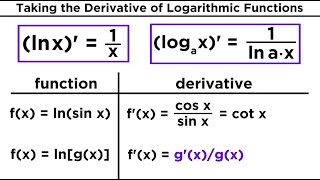 Derivatives of Logarithmic and Exponential Functions [upl. by Ahsiened]