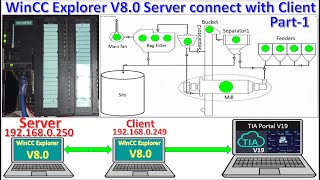 TIA Portal V19 connected with WinCC Explorer V80 process control part1 [upl. by Nymzaj22]