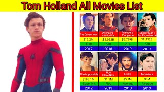 Tom Holland All Hits amp Flops Movies List  spiderman spidermannowayhome tomholland [upl. by Aelc]