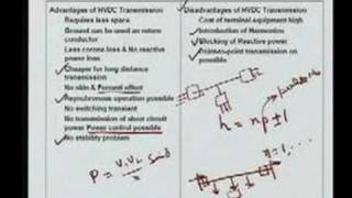 Module 1 Lecture 1 Power System Operations and Control [upl. by Atiuqad479]