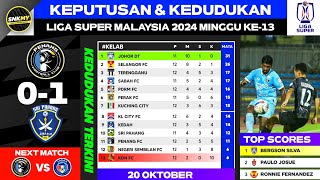 Keputusan amp Kedudukan Liga Super Malaysia 2024 Hari Ini  PENANG FC vs SRI PAHANG [upl. by Aratnahs]