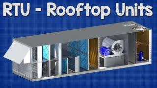 Rooftop Units explained  RTU working principle hvac [upl. by Chapin549]