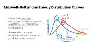 MaxwellBoltzmann Energy Distribution Curves [upl. by Hosbein]