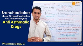 Antiasthmatic Drugs Pharmacology Part 2 Beta 2 Agonist amp Anticholinergic Drugs Bronchodilators [upl. by Adnala14]