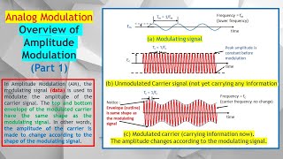 AM Part 1 Amplitude Modulation How Modulating amp Carrier Signals Create a Modulated Signal [upl. by Roley]