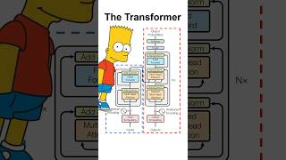 BART Model Explained machinelearning datascience bart transformer attentionmechanism [upl. by Ednargel]