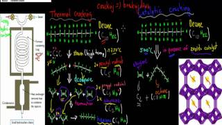 2 Industrial source of ethylene HSC chemistry [upl. by Irfan75]