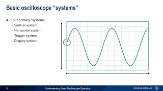 Understanding Basic Oscilloscope Operation [upl. by Shawn]