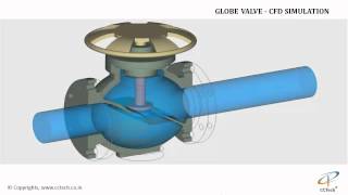 Globe Valve CFD Simulation CCTech [upl. by Nimesay]