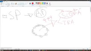 Microbiologia 2 USMLE STEP 1 [upl. by Aiksas530]