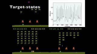 Scalable methods for computing state similarity in deterministic Markov Decision Processes [upl. by Stickney]