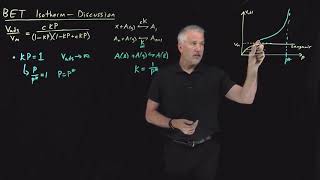 BET Isotherm  Discussion [upl. by Bob]