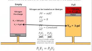 BYU Idaho ME 465 Hydraulic Accumulator Calculations [upl. by Yatnoed]