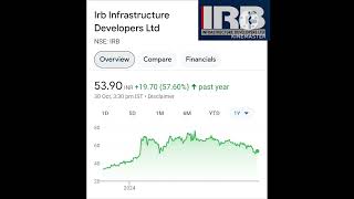 Irb Infrastructure Developers Ltd  share market [upl. by Ttevy]