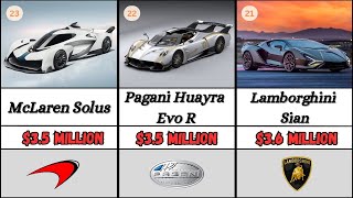 Top 30 Most Expensive Cars in the World  Expensive Cars [upl. by Gytle]