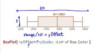 BoxPlot  GeoGebra Command [upl. by Reffotsirk225]