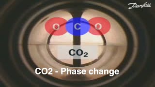 CO2 Phase Changes  Danfoss Cool  Video english [upl. by Hardman]