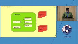 The Surprising Road to Reproducibility Automation  Prabhu Ramchandran  SciPy 2022 [upl. by Yetta]