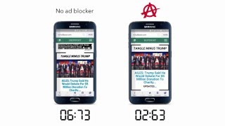 Adblock Fast [upl. by Starlene]