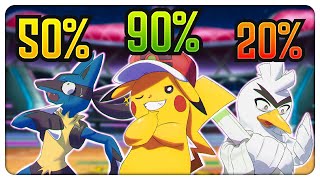 Ash Ketchums FINAL Pokémon Win Rate [upl. by Charleton]