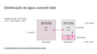 Distúrbios do sódio  parte 01 [upl. by Hanforrd]