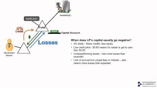 Negative LP Capital Account in an LIHTC Deal [upl. by Northrup387]