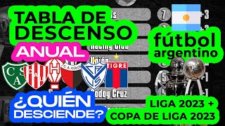 TABLA de DESCENSO del Fútbol ARGENTINO 2023 Clasificación Actualizada Quién desciende a la B [upl. by Lleznov]