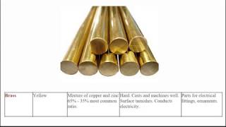 Introduction to Ferrous and NonFerrous Metals [upl. by Latsyrc]