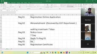 GST Registration Sections Overview [upl. by Maryl162]