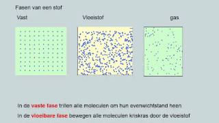 Warmte en temperatuur het molecuulmodel havo [upl. by Atteugram7]