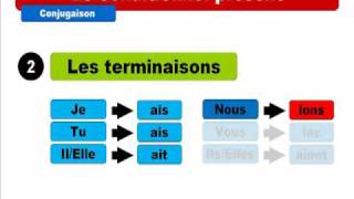 Leçon du jour  Le conditionnel présent [upl. by Olimac]