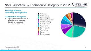 The Pharma RampD Webinar  On Demand [upl. by Tavie]