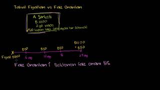 Tahvil Fiyatları ile Faiz Oranları Arasındaki İlişki Ekonomi ve Finans [upl. by Imarej]